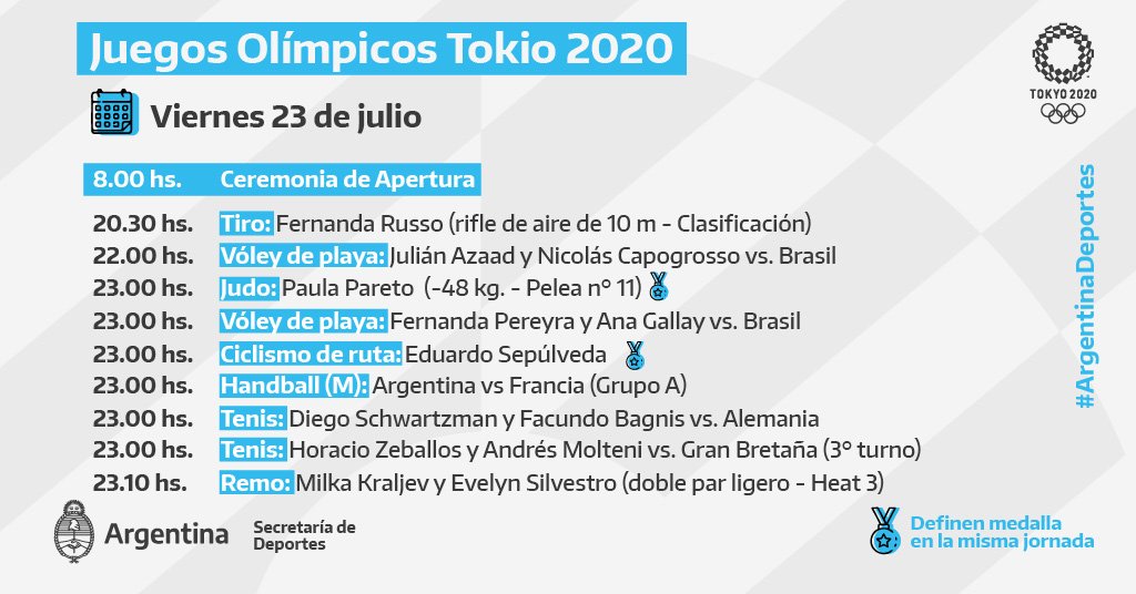 Participación de los argentinos en Tokio 2021